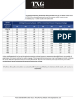 TXG Flange Working Pressures