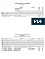 18th Convocation Gold Medalists List