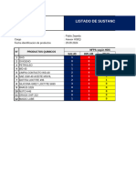 Listado de Sustancias Peligrosas para SQM