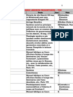 1948-1948, CDF, Index Librorum Prohibit or Um, LT