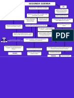 Mapa Conceptual de La Segunda Guerra Mundial