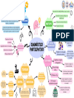 Diagnóstico Particpativo PDF