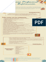 UNIDAD 2. ACTIVIDAD INTEGRADORA. Perfil Del Profesional de La Información Por MMH