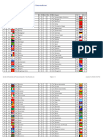 Chess Results List