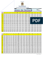 Tableau de Lecture 123