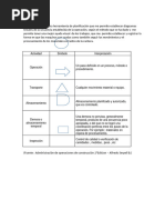 Carta de Proceso y Diagram de Flujo