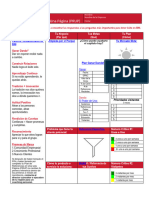 FORMATO PRUP para Networkers