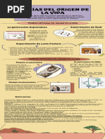 Infografía TEORÍAS DEL ORIGEN DE LA VIDA - LORENA ARMIJOS