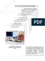 Premilinary Pages of CBLM - LIFF