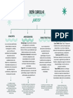 Mapa Video Diseño Curricular