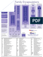 Network Protocol Encapsulation Chart