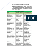 Objetivos de Aprendizagem e Desenvolvimento