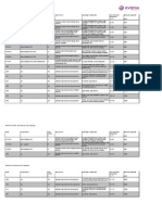 Dynapol Types Can Coating