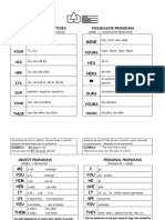 Tabla de Adjetivos y Pronombres Posesivos 2024