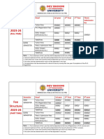 PHD Fee Structure 2023 24