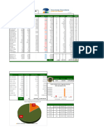 Resumen de Mercado de La BVC Semana Culminada Al 04102024