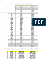 Degrees of Comparison of Adjectives