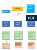 Mapa Conceptual de Geografia