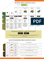 Plan Nutricional Cacao