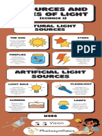 Light Sources and Uses