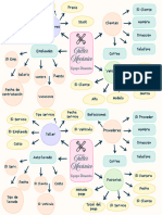 Lluvia de Ideas. Base de Datos