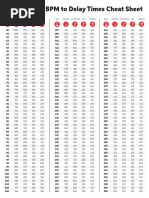 BPM To Delay Times Cheat Sheet