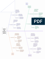 Mapa Mental - Prácticas Hermenéuticas y Análisis Crítico