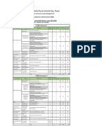 BBA Revised Structure - 04072024