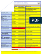 Reporte de Rutas Provinciales