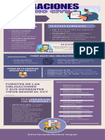 Infografía Obligaciones