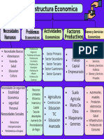 Mapa de Economia