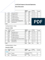 MTech-curriculum SE