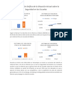 Representación Gráfica de La Situación Actual Sobre La Seguridad en Las Escuelas