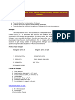 Nitrogen Toxicity (Soil)