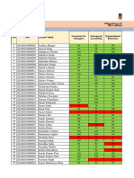 ATTENDANCE % - Till 30th September 24