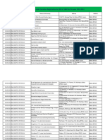 NGOs Registered in The State of Assam 2013-14