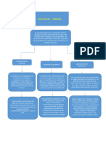 Esquema Herencia Medio en La Variabiidad