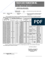 Service Record Format