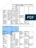 Ineffective Airway Clearance Nursing Care Plan