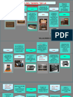 Linea Del Tiempo Computadora.. Villalobos Corona Monserrat 1F