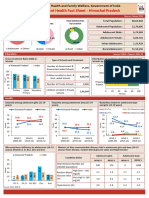 Adolescent Health Fact Sheet - Himachal Pradesh