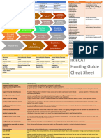 ECAT Hunting Cheatsheet - v1.1