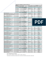 Tentative Class Schedule For 1st Semester of 2024-25 AY.