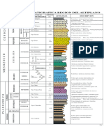 Columna Estratigrafica de Puno.