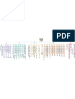 Mapa Conceptual - Evaluación Del Recien Nacido