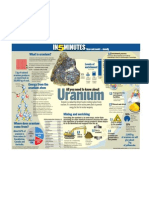 Uranium