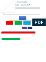 Résume de La Fiscalité (TVA) Partie 1-FORMATEUR ABDELLAH