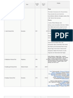 Geo NP Table