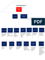 A2. Typical Project Organization Chart