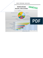 Revisão de Genética para Ufpr 2024 - Biologia Zé Pedro